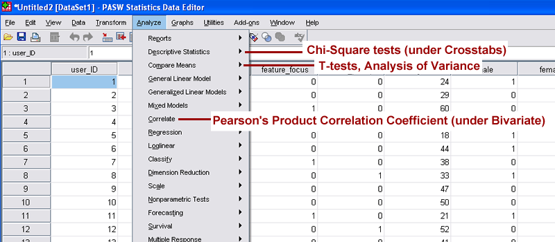 Common statistical methods and tests in PASW