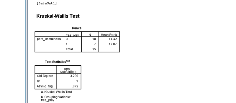 Statistical analysis results in PASW